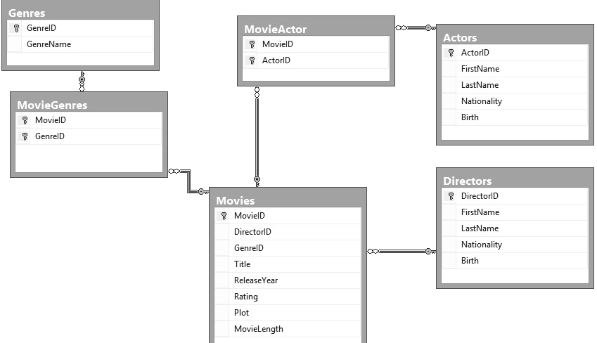 SOLVED: Text: Part 1: Entity-Relationship Diagram (ERD): Draw the ...