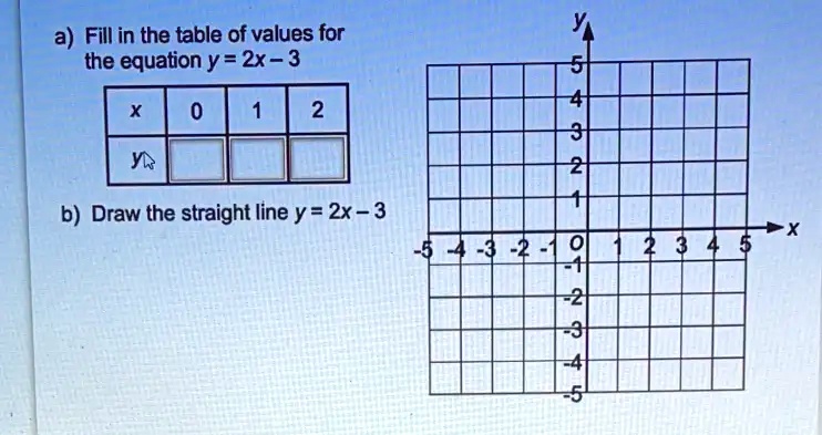 SOLVED A Fill In The Table Of Values For The Equation Y 2x 3 B 