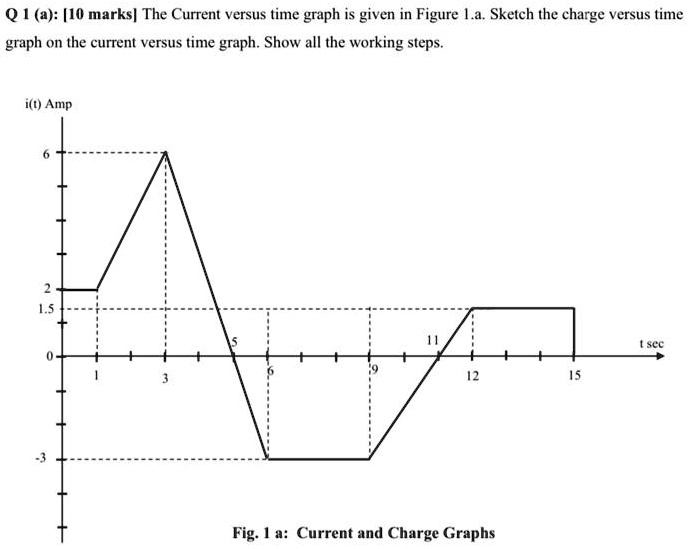 SOLVED: Q 1 (a): [10 Marks] The Current Versus Time Graph Is Given In ...