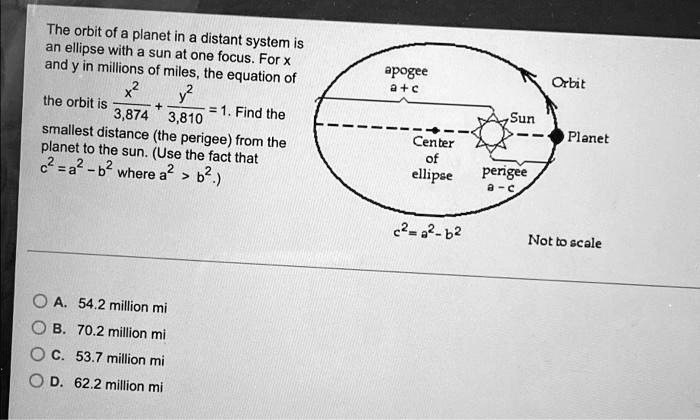 SOLVED: The orbit of a planet in a distant system is an ellipse with a ...