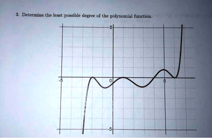 SOLVED: Determine the least possible degree of the polynomial function