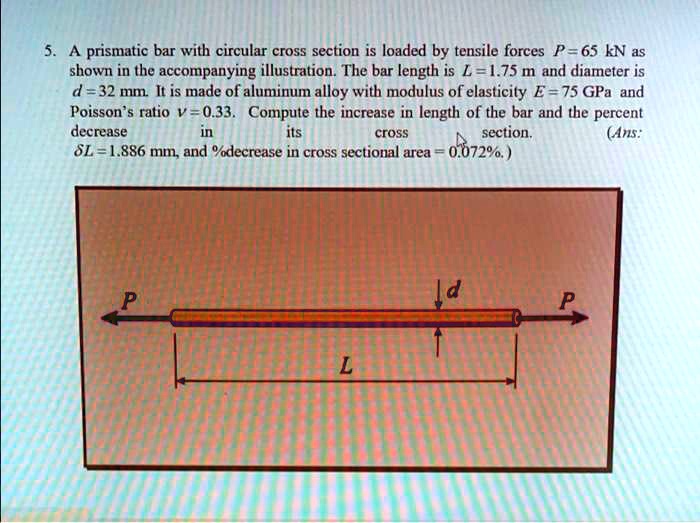 SOLVED A prismatic bar with a circular crosssection is loaded by