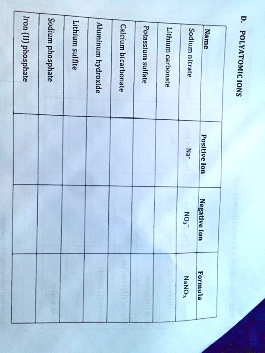 SOLVED: Iron (II) Sodium Lithium Fe2+ Na+ Li+ Fe2+ Na+ NO3- Name I