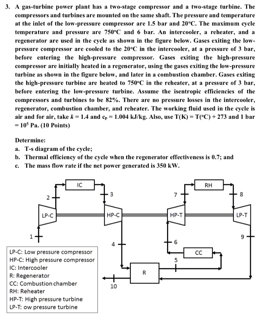 SOLVED: 3. A gas-turbine power plant has a two-stage compressor and a ...