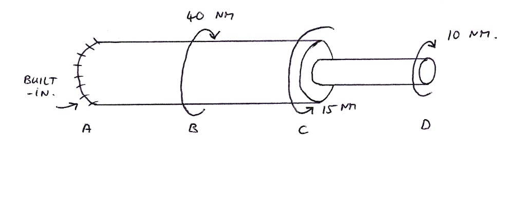 SOLVED: A shaft ABCD is supported and loaded as shown in the ...