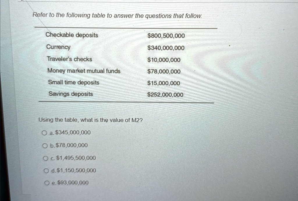 Refer to the following table to answer the questions that follow ...