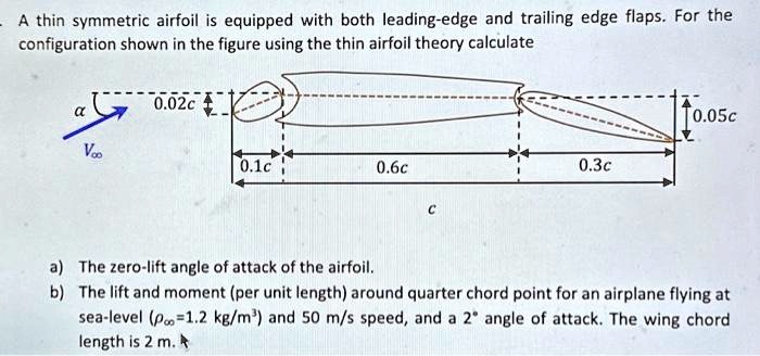 SOLVED: - A Thin Symmetric Airfoil Is Equipped With Both Leading-edge ...