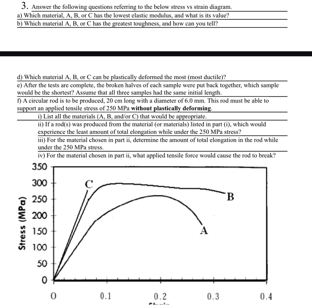 SOLVED: Answer the following questions referring to the below stress vs ...