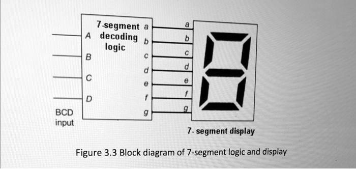 Implement the circuit using one decoder and any additional logic gates ...