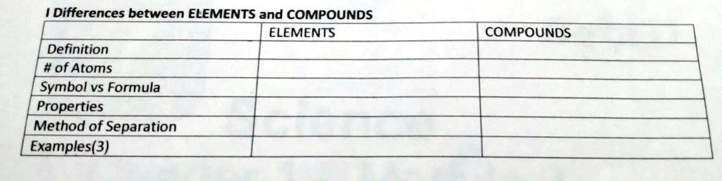 VIDEO solution: Differences between ELEMENTS and COMPOUNDS ELEMENTS ...