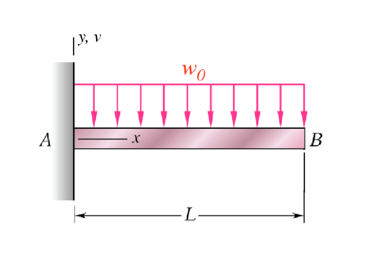 calculate the maximum collapse and rotation at the end eifixed