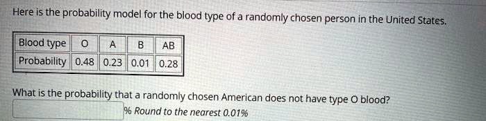 Here is the probability model for the blood type of a randomly chosen person in the United States.

Blood type O A B AB
Probability 0.48 0.23 0.01 0.28

What is the probability that a randomly chosen American does not have type O blood?
% Round to the nearest 0.01%