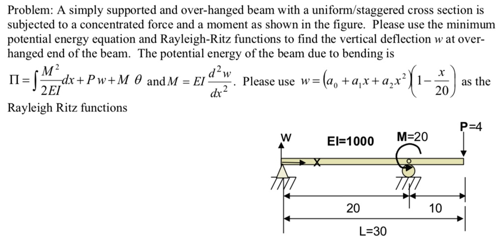 SOLVED: Problem: A simply supported and over-hanged beam with a uniform ...