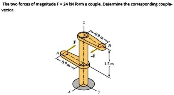 The two forces of magnitude F = 24 kN form a couple. Determine the corresponding couple-vector.