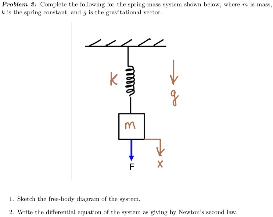 problem 2 complete the following for the spring mass system shown below ...