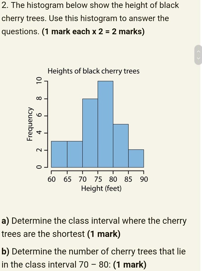 2. The histogram below show the height of black cherry trees. Use this