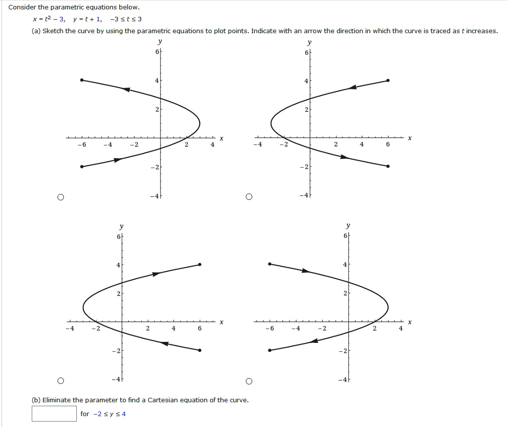 SOLVED: Consider The Parametric Equations Below X =t2 3, Y =t+ 1, -3