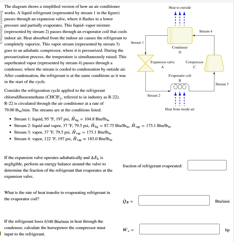 the diagram shows a simplified version of how an air conditioner works ...