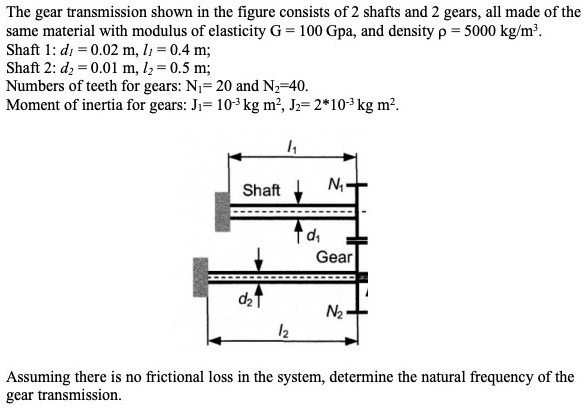 SOLVED: The gear transmission shown in the figure consists of 2 shafts ...