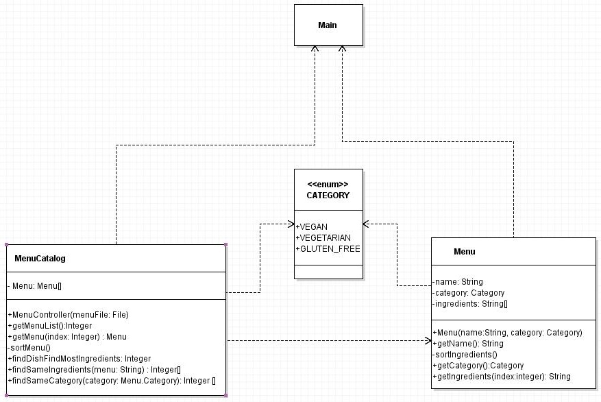 SOLVED: JAVA UML class diagrams are useful tools for mapping out ...