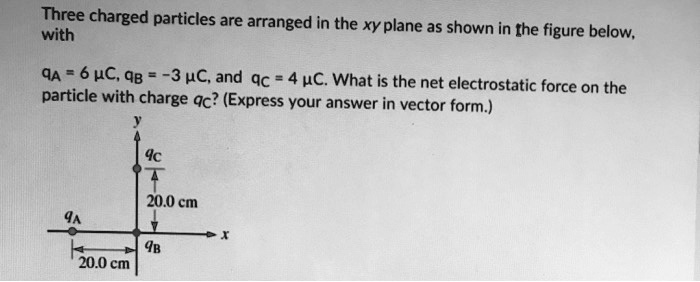 SOLVED: Three Charged Particles Are Arranged In The XY Plane As Shown In The Figure Below, With ...