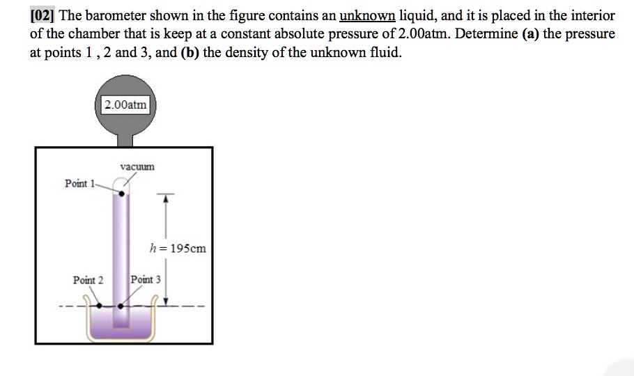 SOLVED [02] The barometer shown in the figure contains an unknown
