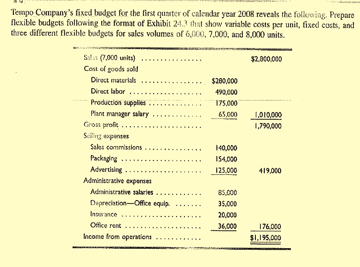 SOLVED Tempo Company s Fixed Budget For The First Quarter Of Calendar solved-tempo-company-s-fixed-budget-for-the-first-quarter-of-calendar