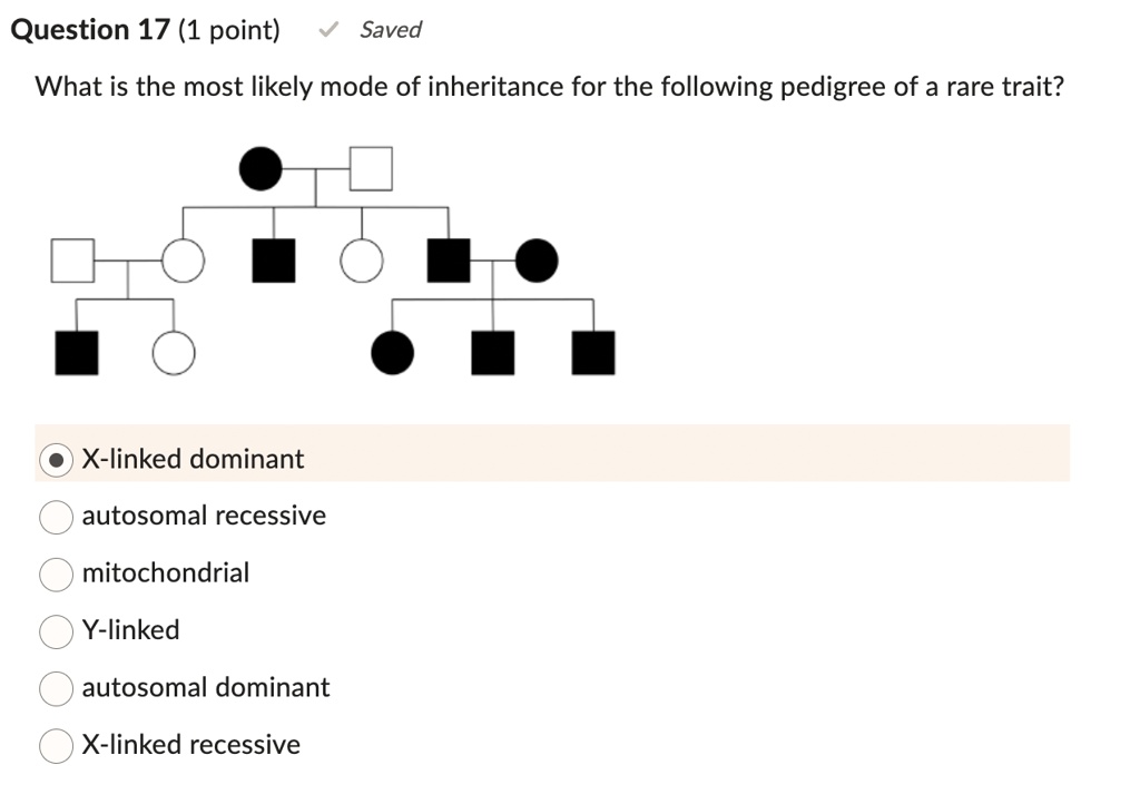 Solved Select The Most Likely Mode Of Inheritance For The Free