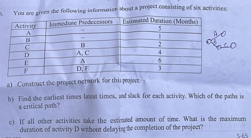 You are given the following information about a project consisting of six activities:

Activity     Immediate Predecessors     Estimated Duration (Months) 

A     -     5 

B     -     1 

C     B     2 

D     A, C     4 

E     A     6 

F     D, E     3 


a) Construct the project network for this project.
b) Find the earliest times latest times, and slack for each activity. Which of the paths is a critical path?
c) If all other activities take the estimated amount of time. What is the maximum duration of activity D without delaying the completion of the project?