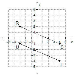 y 5 4 3 R 2 -5 -4 -3 -2 -1 1 2 3 4 5