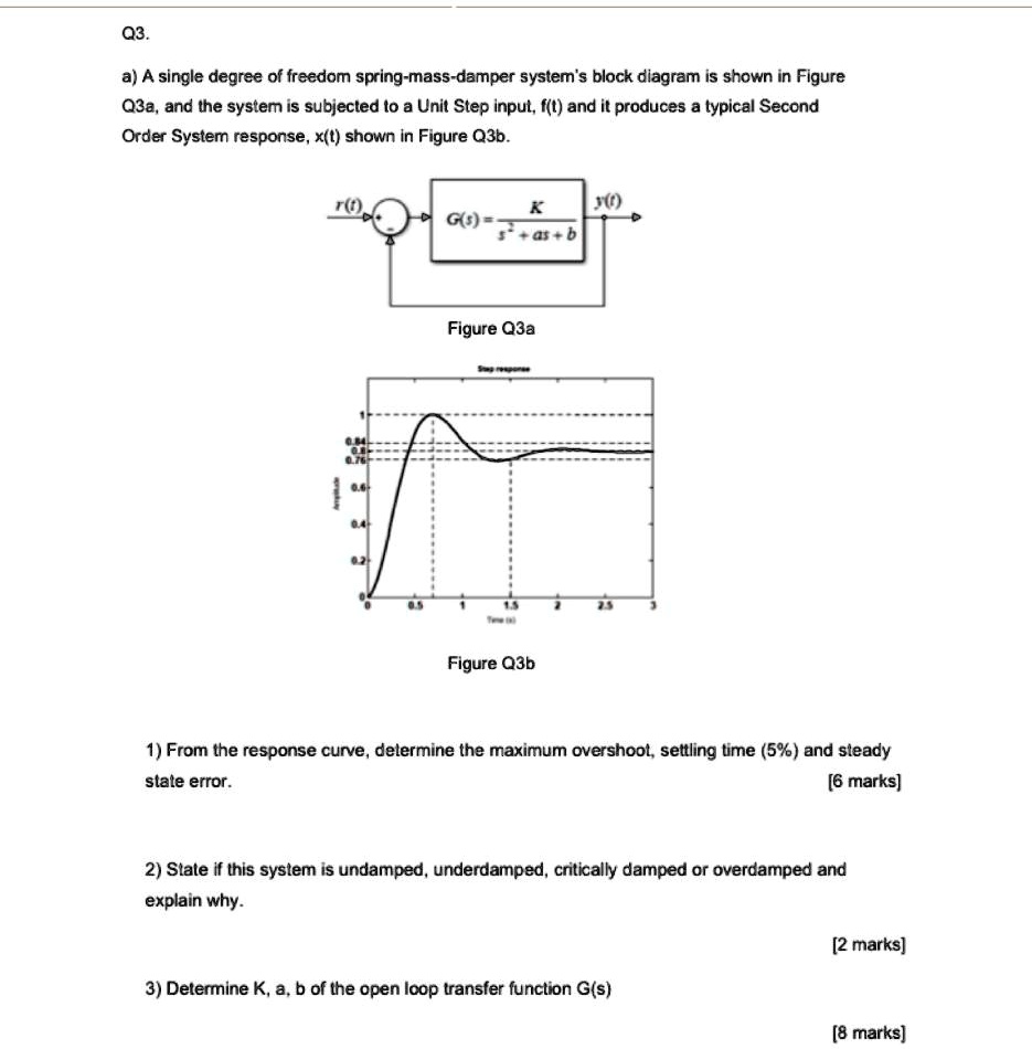 Solved Text Q3 A A Single Degree Of Freedom Spring Mass Damper Systems Block Diagram Is 