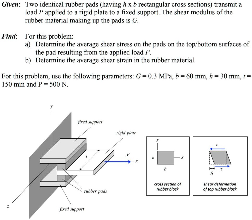 given two identical rubber pads having h x b rectangular cross sections ...