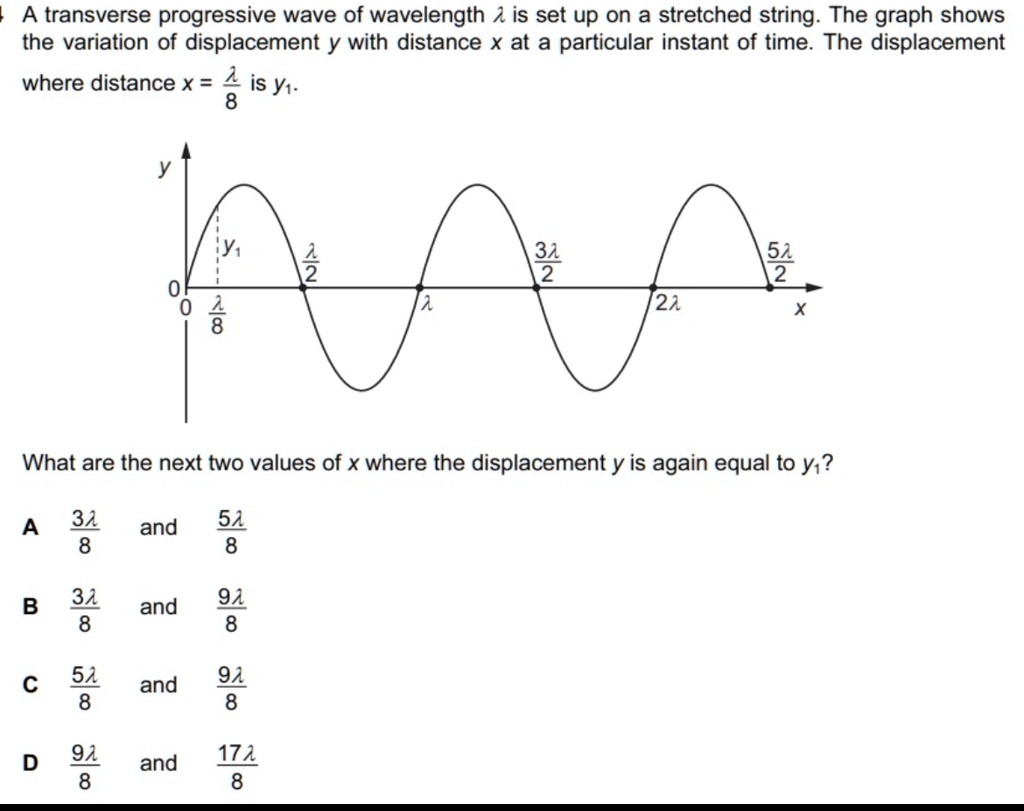 A transverse progressive wave of wavelength lambda is set up on a ...