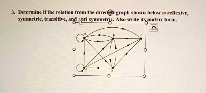 Solved 3 Determine If The Relation From The Directed Graph Shown Below Is Reflexive Symmetric 2067