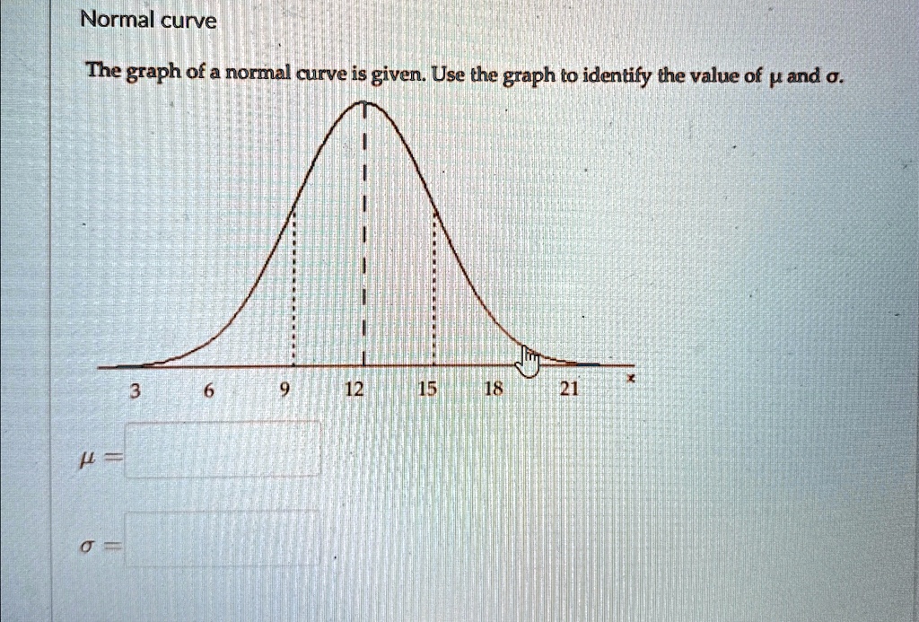 Normal curve
The graph of a normal curve is given. Use the graph to identify the value of ? and ?.
? =
? =
3 6 9 12 15 18 21 x