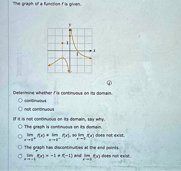 The graph of a function f is given. Determine whether f is continuous ...