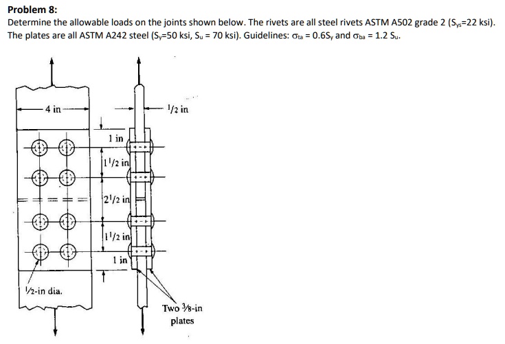 SOLVED Determine the allowable loads on the joints shown below. The