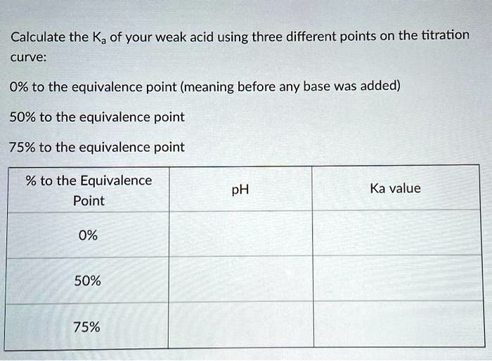 SOLVED Calculate the Ka of your weak acid using three different points