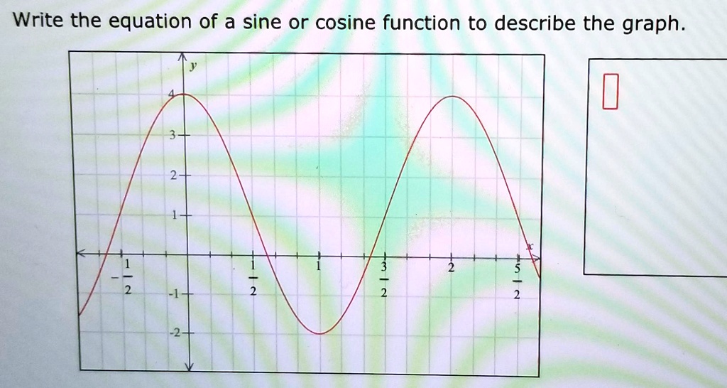 SOLVED: Write the equation of a sine or cosine function to describe the ...