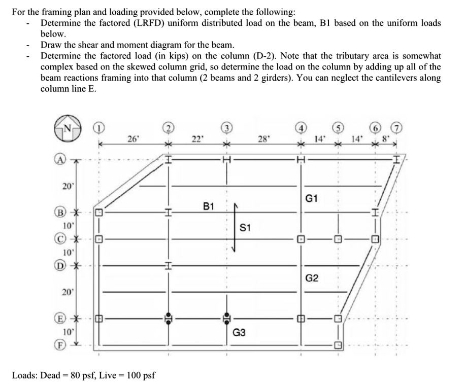 SOLVED: For the framing plan and loading provided below, complete the ...