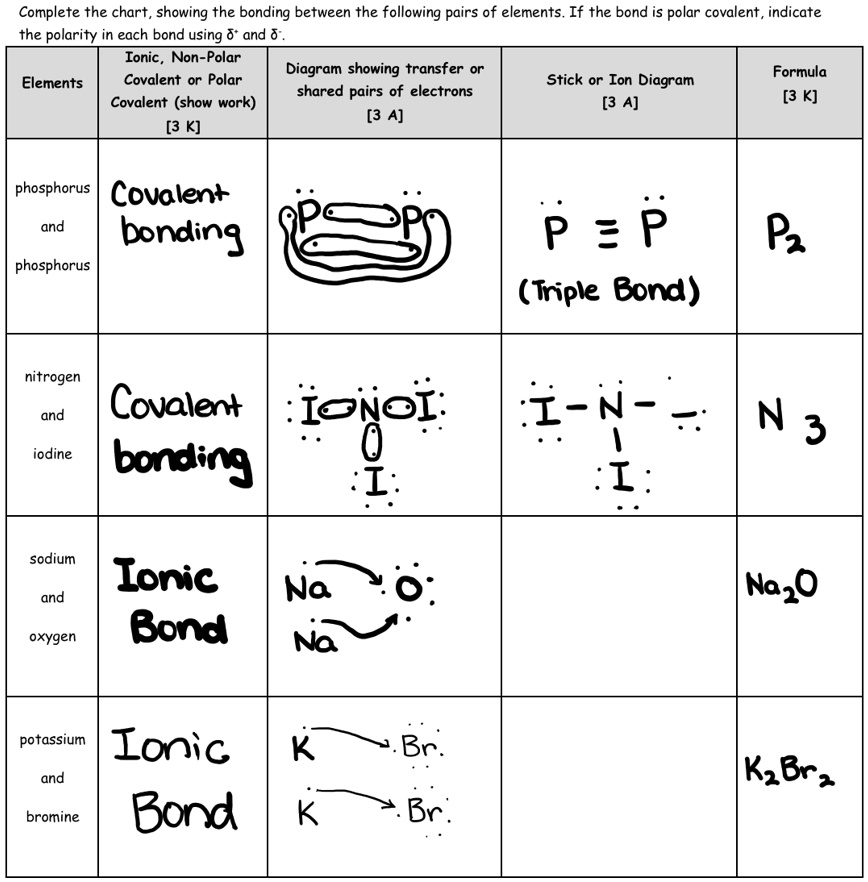 SOLVED So the chart needs to be completed by identifying the bonds