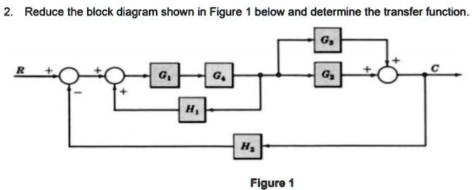 SOLVED: 2. Reduce the block diagram shown in Figure 1 below and ...