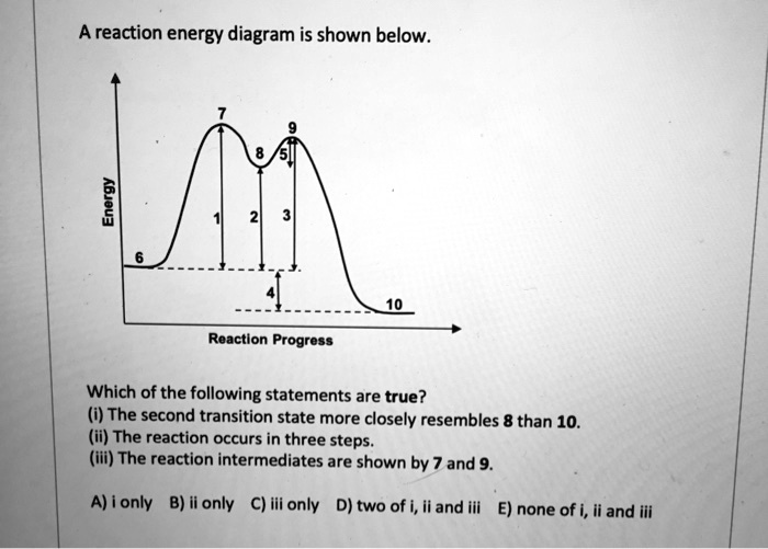 A reaction energy diagram is shown below. Energy 6 7 9 8 5 1 2 3 4 10 ...