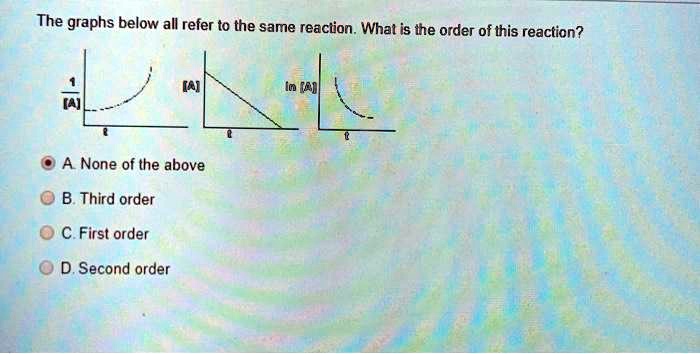 The graphs below all refer to the same reaction. What is the order of this reaction?
A. None of the above
B. Third order
C. First order
D. Second order
