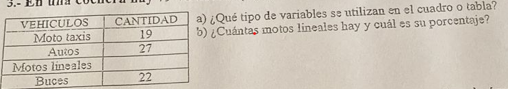 
VEHICULOS     CANTIDAD 

Moto taxis     19 

Autos     27 

Motos lineales     

Buces     22 


a) ¿Qué tipo de variables se utilizan en el cuadro o tabla?
b) ¿Cuántas motos lineales hay y cuál es su porcentaje?