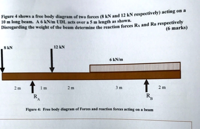 Figure 4 shows a free body diagram of two forces (8 kN and 12 kN respectively) acting on a 10 m long beam. A 6 kN/m UDL acts over a 5 m length as shown. Disregarding the weight of the beam determine the reaction forces RA and RB respectively (6 marks)

8 kN
12 kN
6 kN/m
RA
RB
2 m
1 m
2 m
3 m
2 m
Figure 4: Free body diagram of Forces and reaction forces acting on a beam