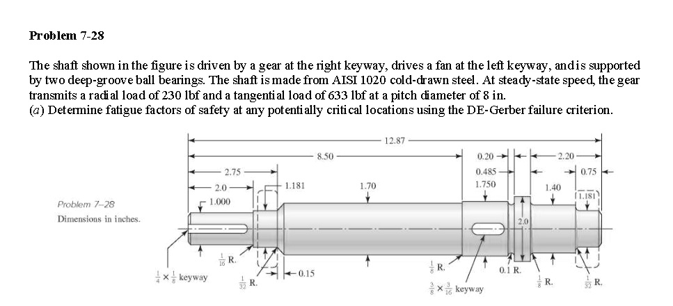 SOLVED: The shaft shown in the figure is driven by a gear at the right ...