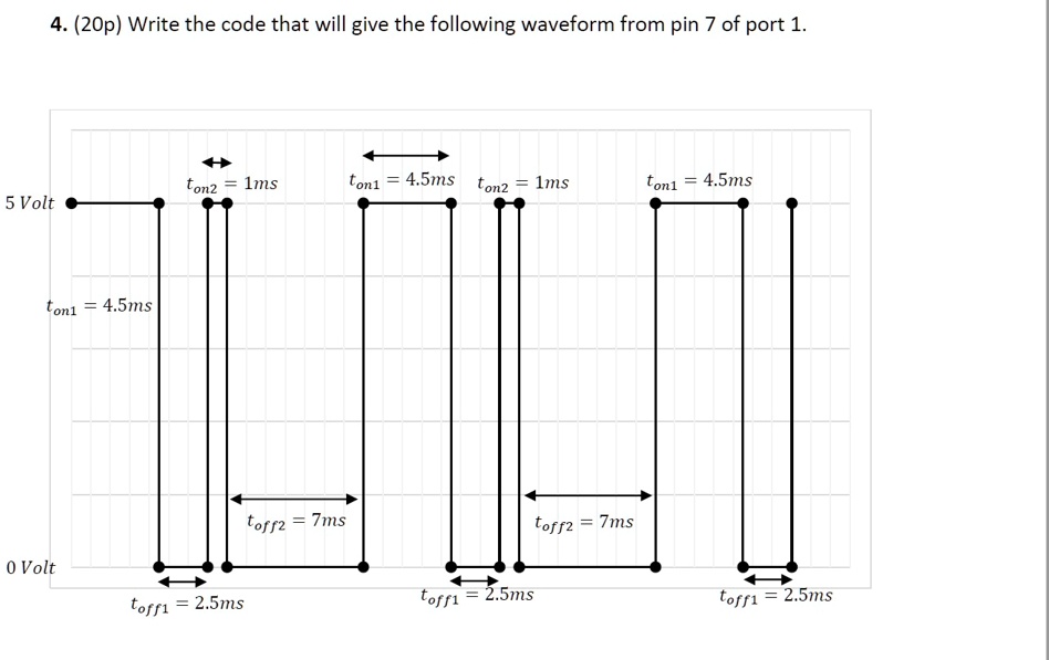 4. (20p) Write the code that will give the following waveform from pin ...