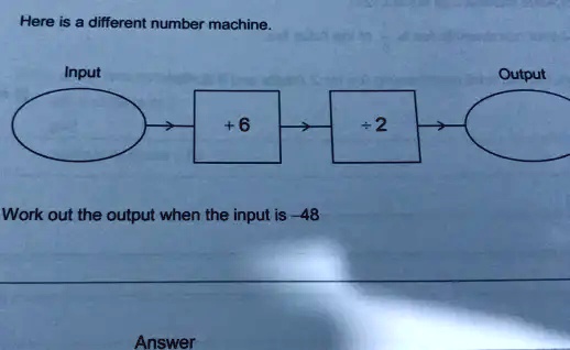 Here is a different number machine.
Input
+6
÷2
Work out the output when the input is -48
Answer
Output
