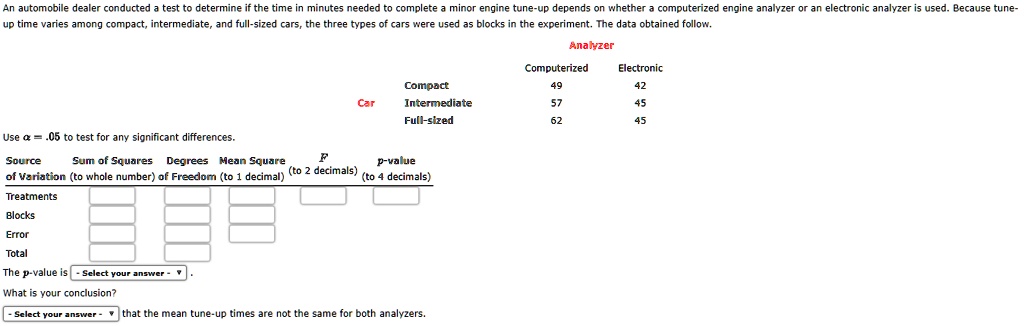 An automobile dealer conducted a test to determine if the time in minutes needed to complete a minor engine tune-up depends on whether a computerized engine analyzer or an electronic analyzer is used. Because tune-up time varies among compact, intermediate, and full-sized cars, the three types of cars were used as blocks in the experiment. The data obtained follow.
Analyzer
Computerized
Electronic
Compact
49
42
Intermediate
57
45
Full-sized
62
45
Use alpha = .05 to test for any significant differences.
Source
Sum of Squares
Degrees
Mean Square
F
p-value
of Variation
(to whole number)
of Freedom
(to 1 decimal)
(to 2 decimals)
(to 4 decimals)
Treatments
Blocks
Error
Total
The p-value is - Select your answer -
What is your conclusion?
- Select your answer - that the mean tune-up times are not the same for both analyzers.